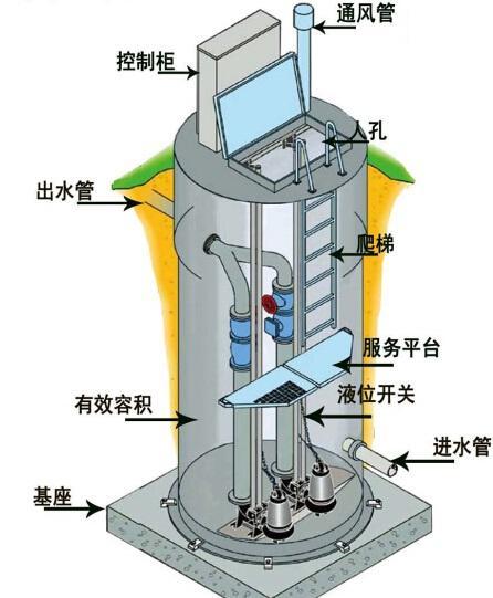 贵阳一体化污水提升泵内部结构图